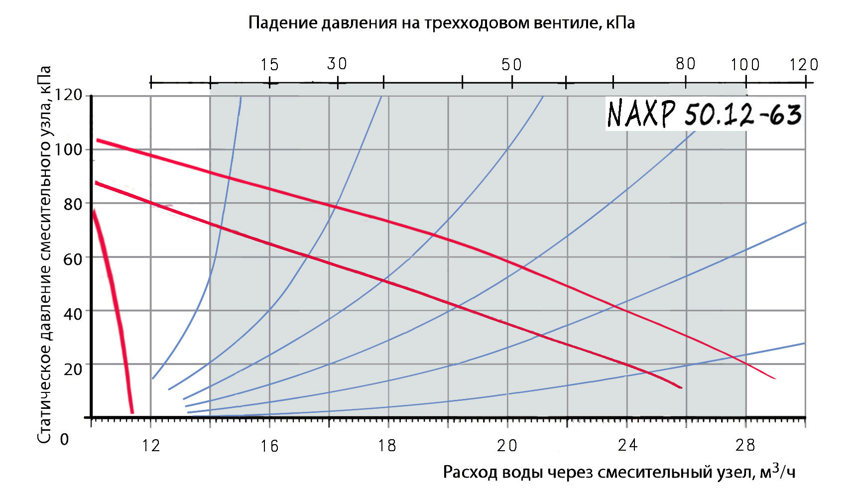NAXP50.12 63